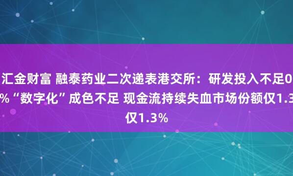汇金财富 融泰药业二次递表港交所：研发投入不足0.1%“数字化”成色不足 现金流持续失血市场份额仅1.3%